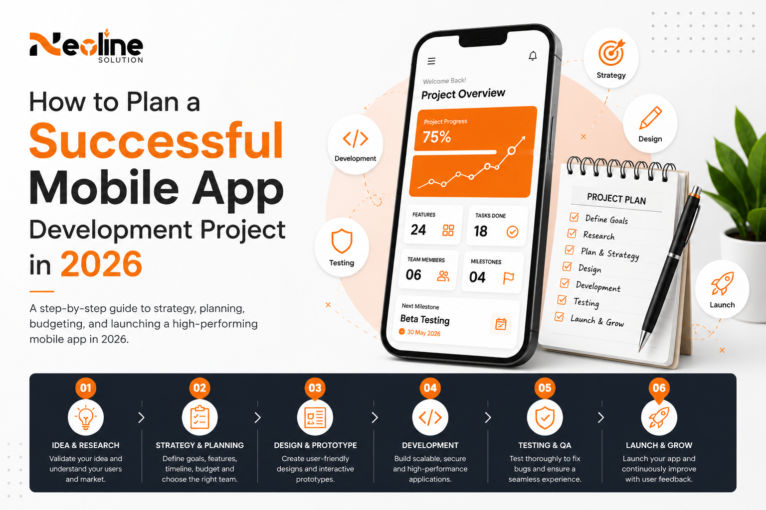 How to Plan a Successful Mobile App Development Project in 2026 1 mobile app development