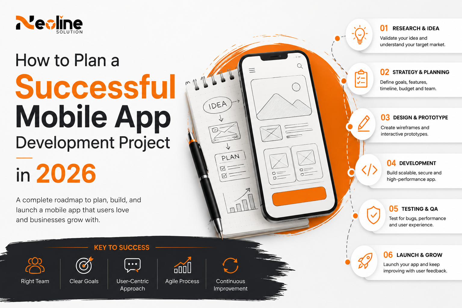 How to Plan a Successful Mobile App Development Project in 2026 2 mobile app development