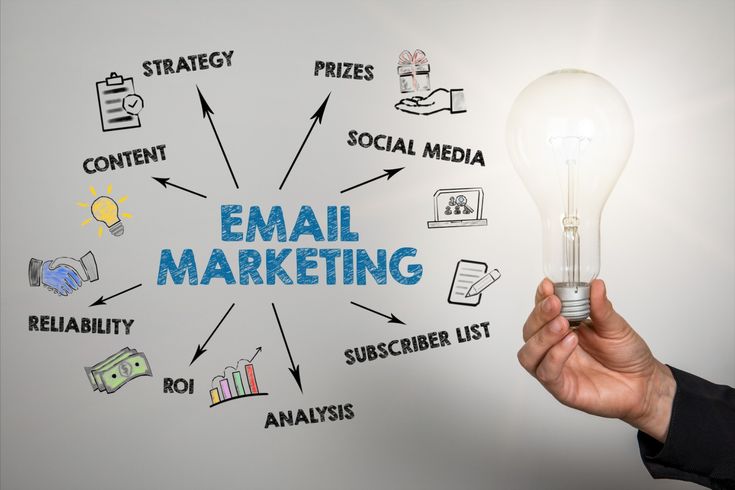 Email Marketing 10 Email Marketing Agency Dubai