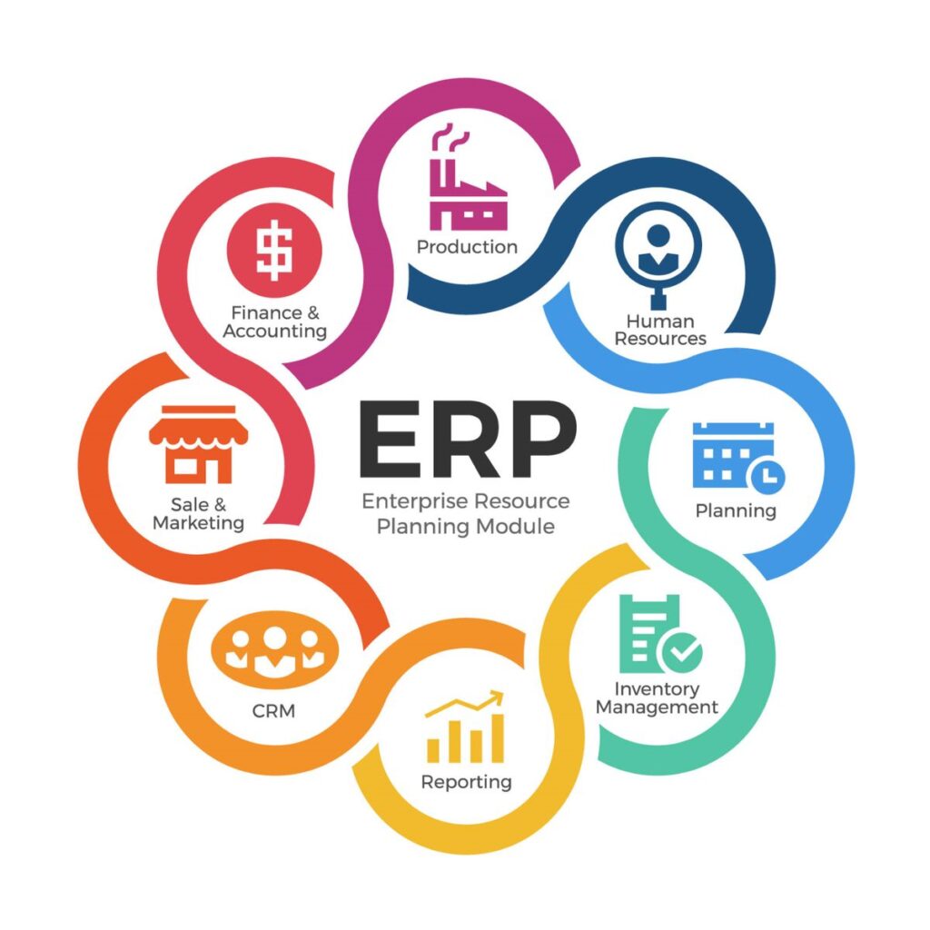 ERP Software Development 1 ERP software development agency